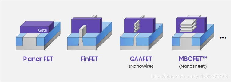当今世界最主流的半导体工艺技术，是为摩尔定律续命的最佳方案_FinFET技点网